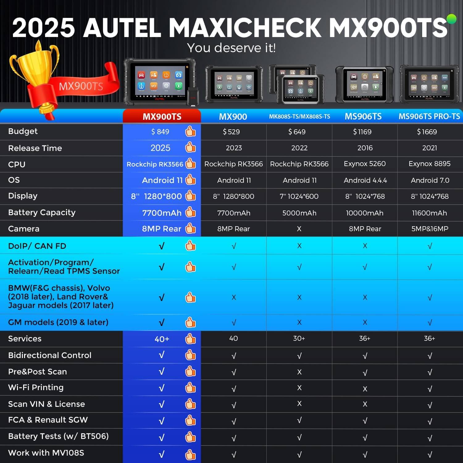 Autel MaxiCOM MK900-TS Automotive Diagnostic Scanner