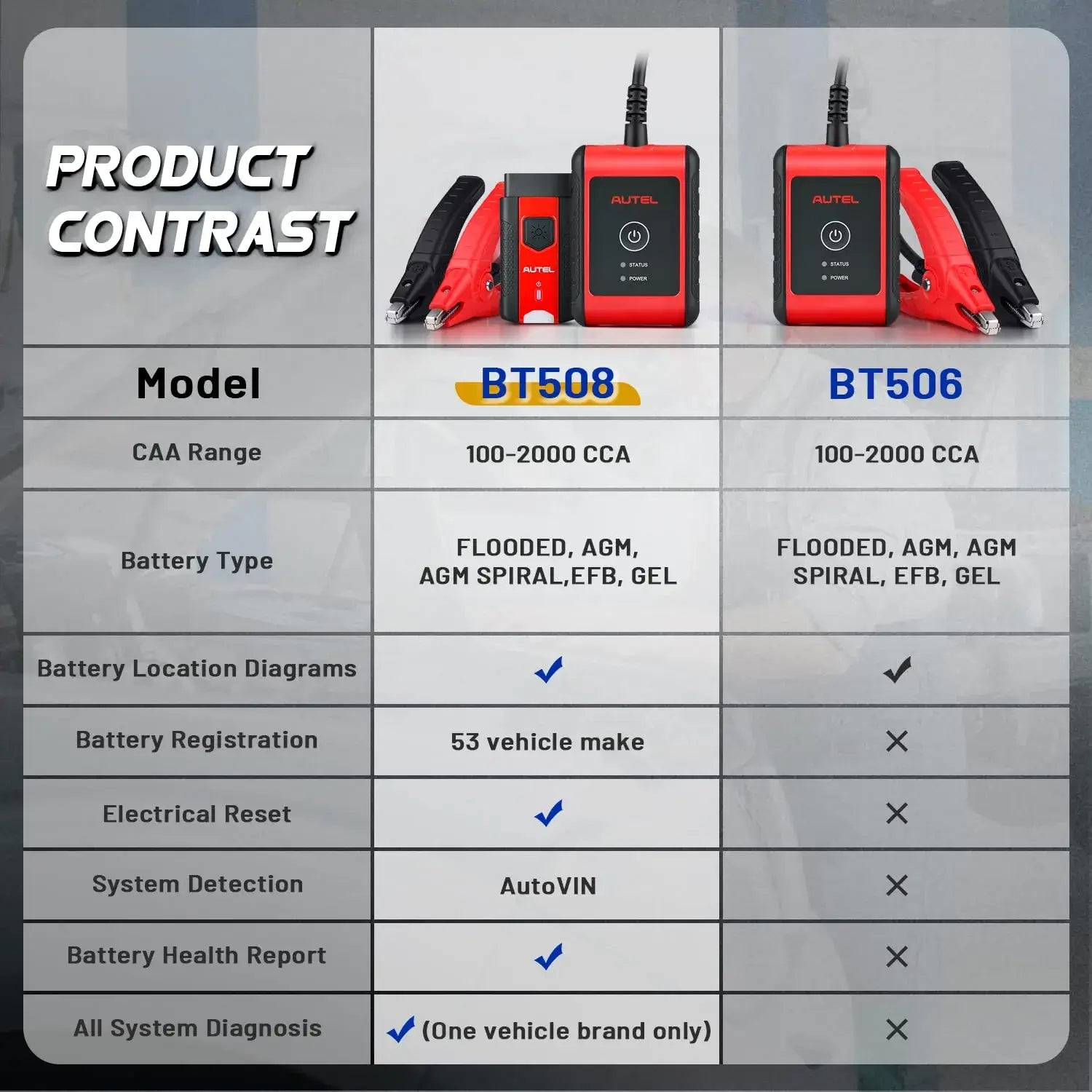 [New Arrivals] Pre-Order! Autel MaxiBAS BT508 Car Battery Tester, 2024 Up of BT506, 6V 12V Load Tester, 100-2000 CCA Automotive Battery Analyzer, 12V 24V Starter and Charging System Tester for 99% Cars, Adaptive Conductance